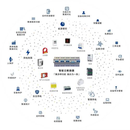 隨著科技的不斷發展，智能設備的使用已經成為我們日常生活中不可或缺的一部分。而作為智能設備的核心組成部分之一，線路板的穩定和可靠性對整個設備的性能起著至關重要的作用。然而，由于長時間使用或不當操作導致的線路板故障已經成為困擾用戶的一個重要問題。本文將為大家分享一些線路板維修的技巧和實用工具，希望能夠幫助解決這個問題。